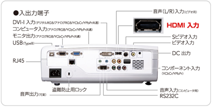 KG-PH1004XS | HDMI端子で、多彩な映像・画像を投映。 | TAXANプロジェクター