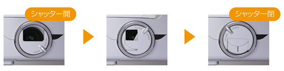 PH Series | レンズシャッターを採用 | TAXANプロジェクター