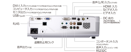 PH Series | 高品質な映像と音を伝送するHDMI入力端子を搭載 | TAXANプロジェクター