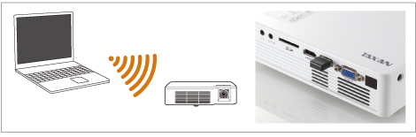 KG-PL051W | PCとのWi-Fi接続を標準搭載 | TAXANプロジェクター