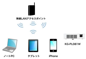 KG-PL081Wについて | よくあるご質問 | サポート | TAXANプロジェクター