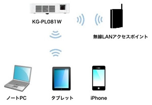 KG-PL081Wについて | よくあるご質問 | サポート | TAXANプロジェクター