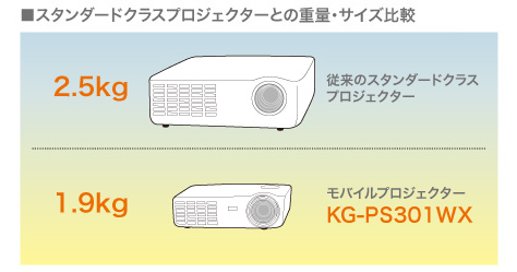 KG-PS301WX | モバイルタイプなので取扱いが容易。 | TAXANプロジェクター