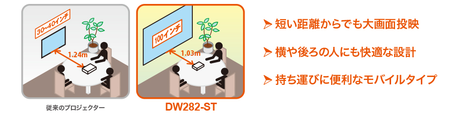 DW282-ST | 比較 | TAXANプロジェクター
