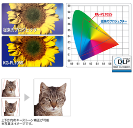 その他機能