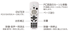 PH Series | プレゼンテーションに便利なリモコンマウス | TAXANプロジェクター