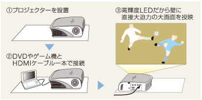 KG-PL011S | 小さなボディにHDMI端子を搭載 | TAXANプロジェクター