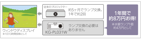 KG-PL031W | 長寿命でランプの交換が不要なLED光源 | TAXANプロジェクター