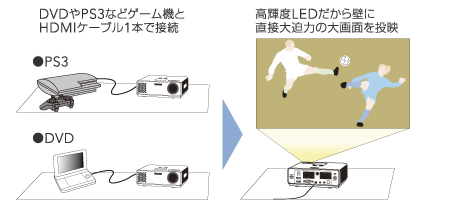 KG-PL031W | 小さなボディにHDMI端子を搭載 | TAXANプロジェクター