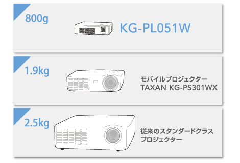 KG-PL051W | 製品情報 | TAXANプロジェクター