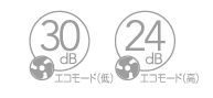 KG-PL051W | ファンの音が気にならない静音設計 | TAXANプロジェクター